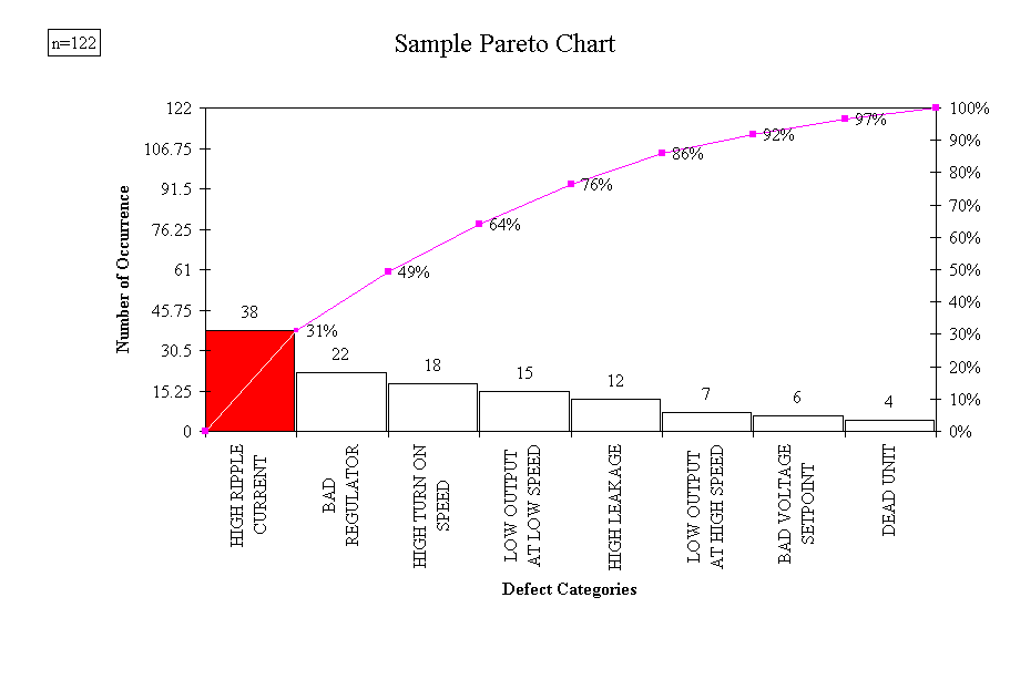 Pareto Example